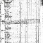 1810 Federal Census, notes  Jacobus Dyckman owns two slaves (far right column denotes slaves owned, note that there are at least twenty slaves owned by local residents)